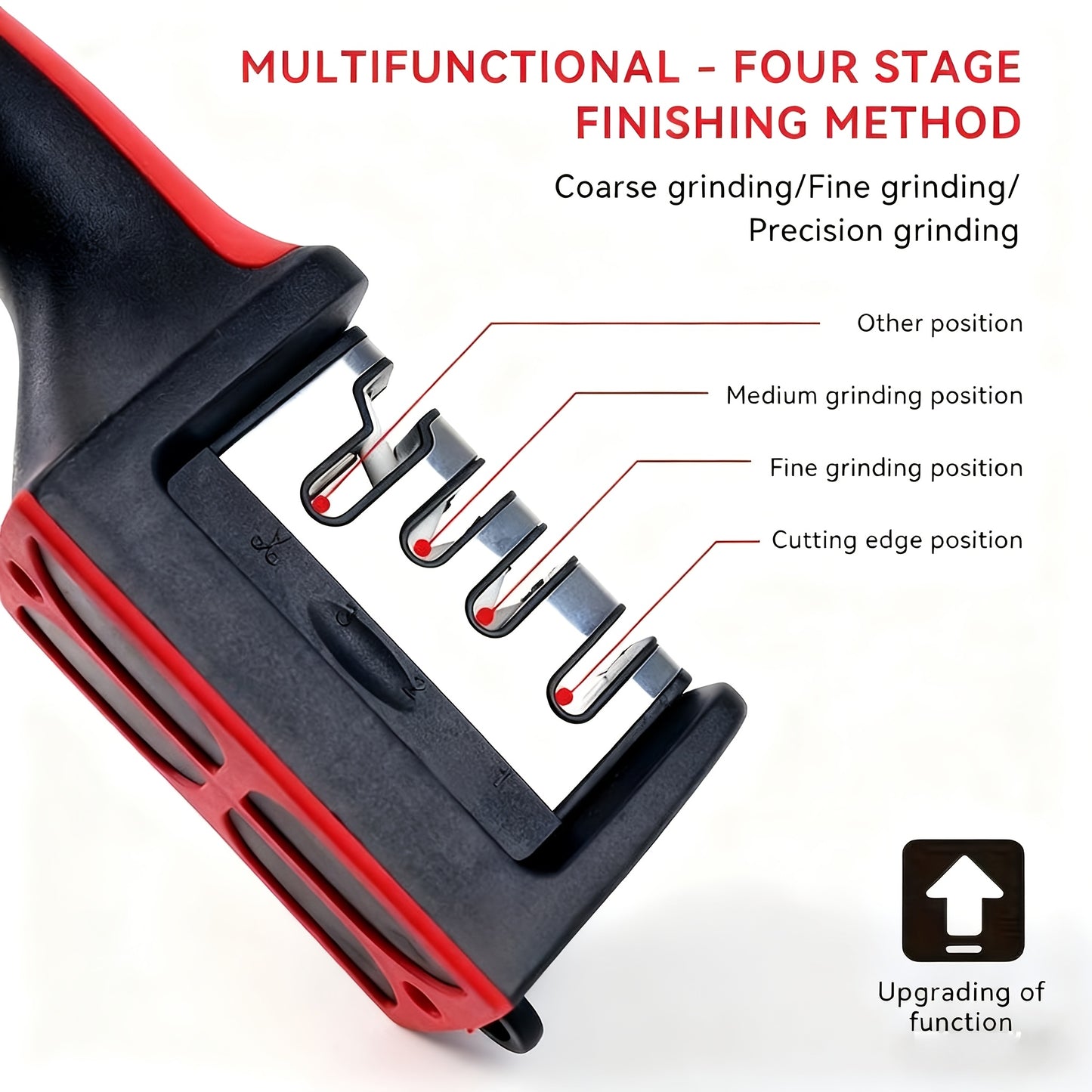 SHARPFORGE – 4 Stage Knife Sharpener Tool