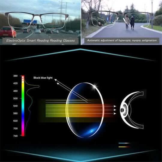 Smart Vision - Progressive Glasses with Multi-Zone Design & Anti-Glare Technology 5
