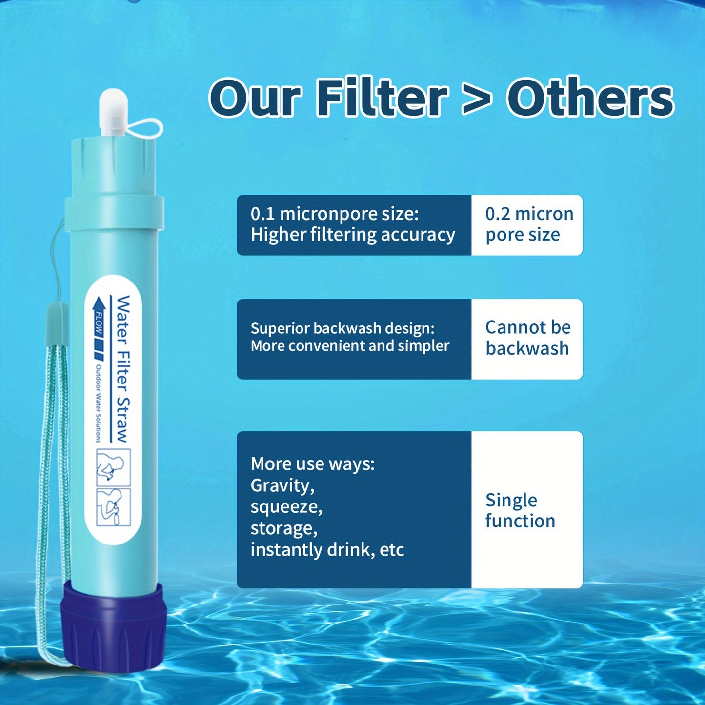 OUTDOORPURE – Mini purificateur d’eau pour camping